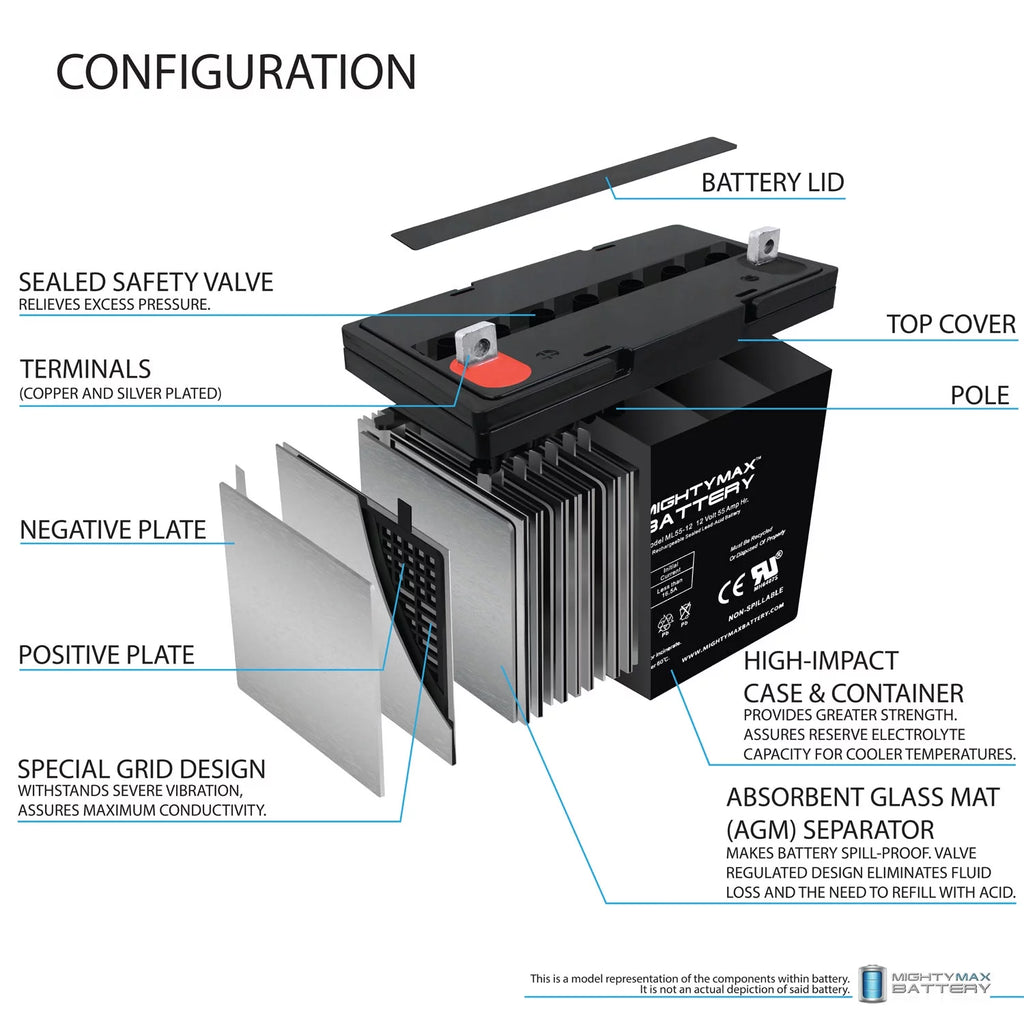 12V 55Ah Battery 2 Pack I7409