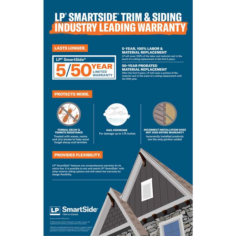 Primed Engineered Panel Siding 0.315-in x 48-in x 96-in U823160