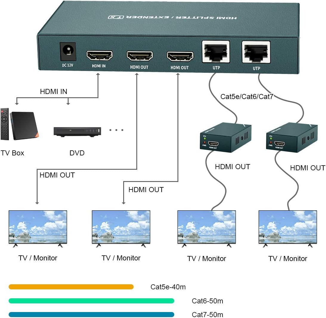 HDMI Extender Splitter 1x2 with IR, 1080P@60Hz, 165ft (50m) over CAT5e/CAT6/CAT7, 2 HDMI Loop Out F61531