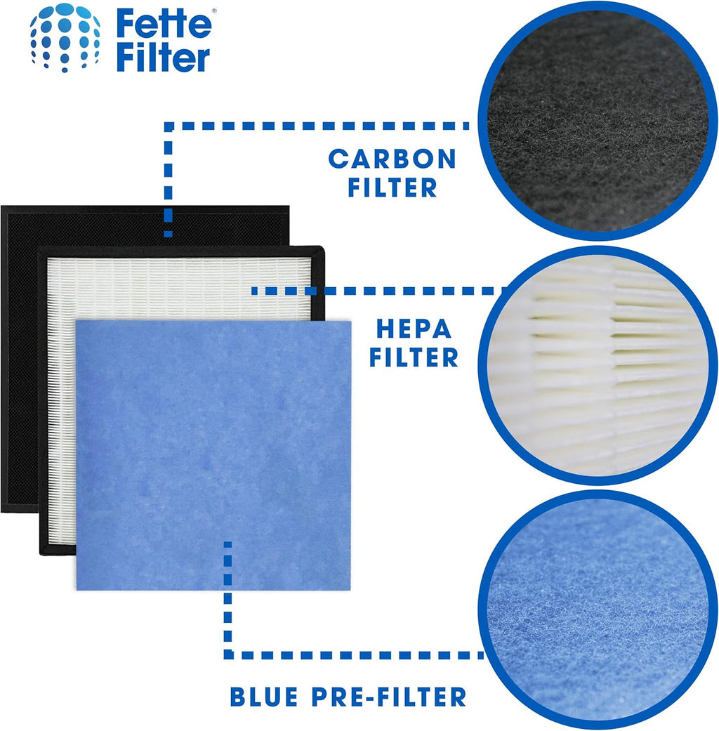 Replacement Filter Set Compatible with Oransi Max Air Purifier I655