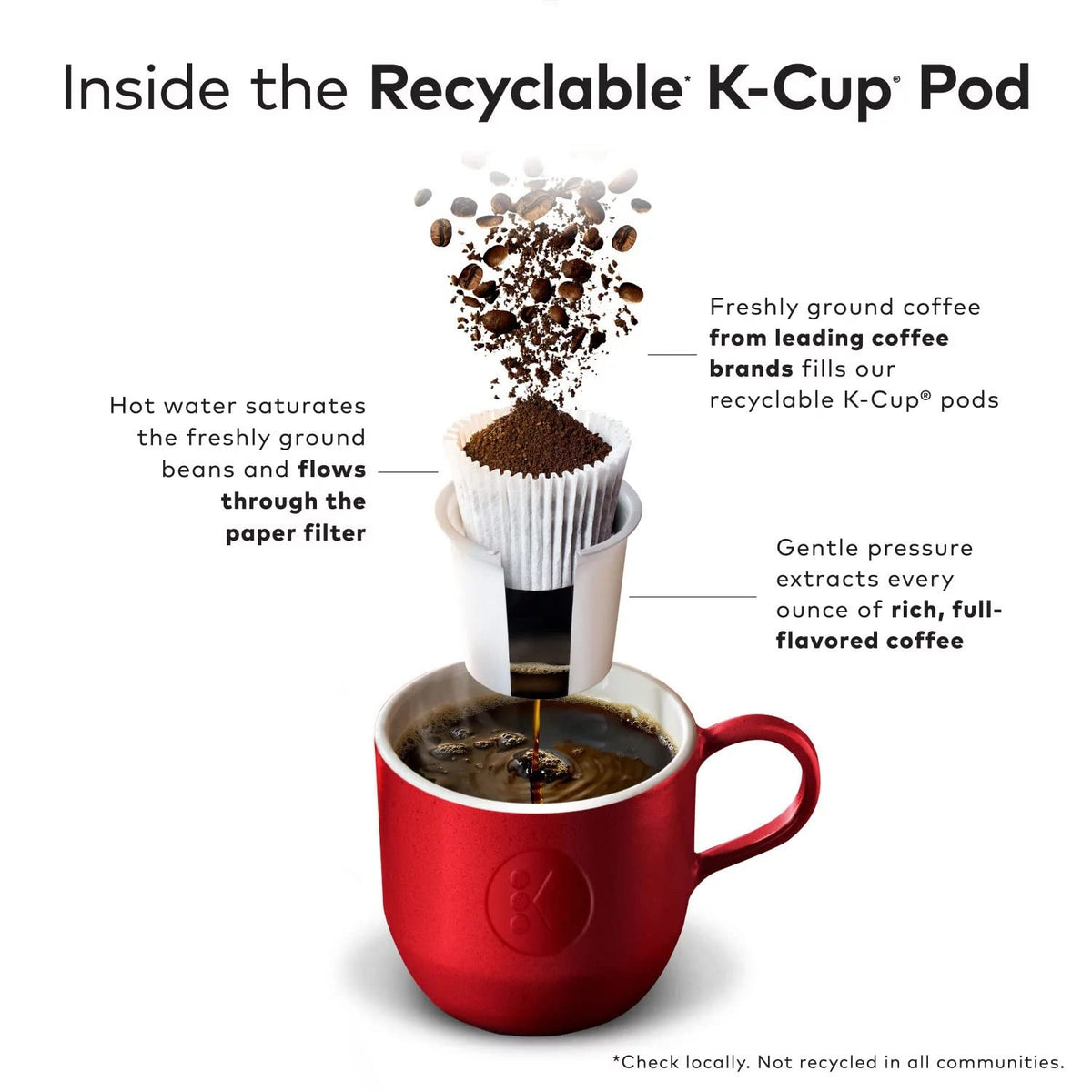 100 K-Cups Regular Coffee M4011