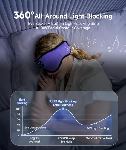 3D Bluetooth Sleep Mask with Headphones J10776