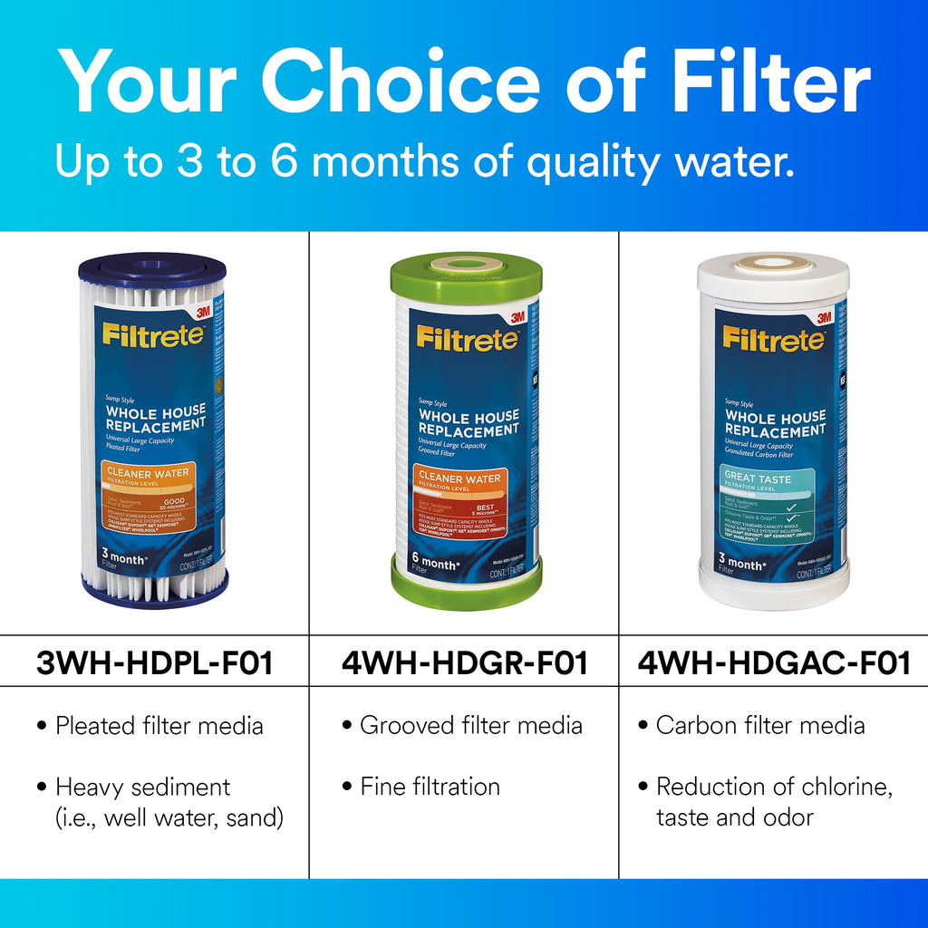 Whole House Filtration System K506907