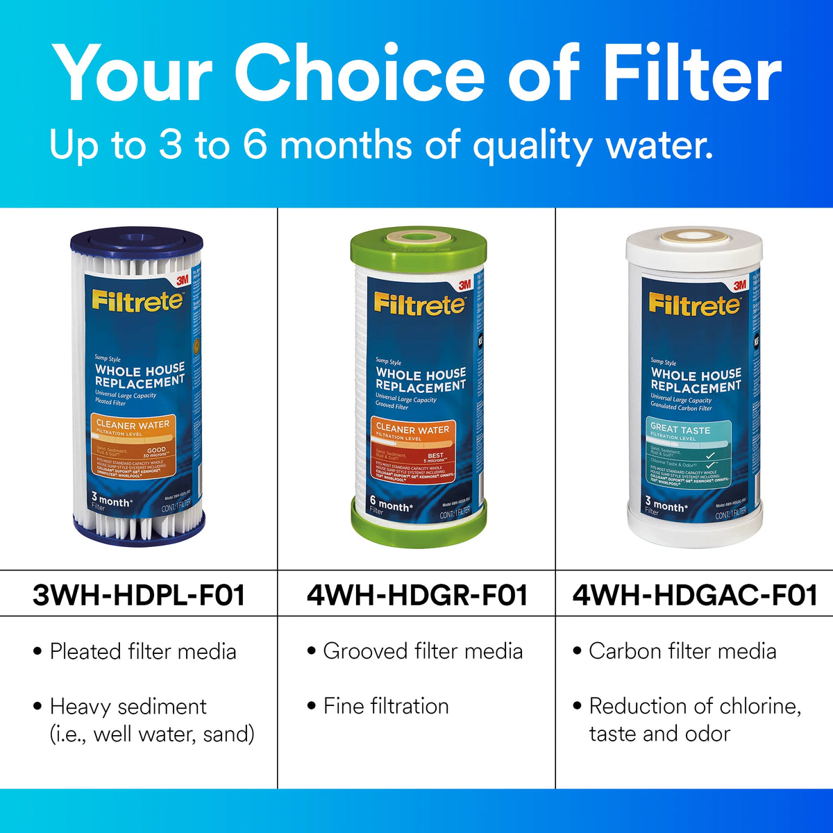 Whole House Filtration System K506907