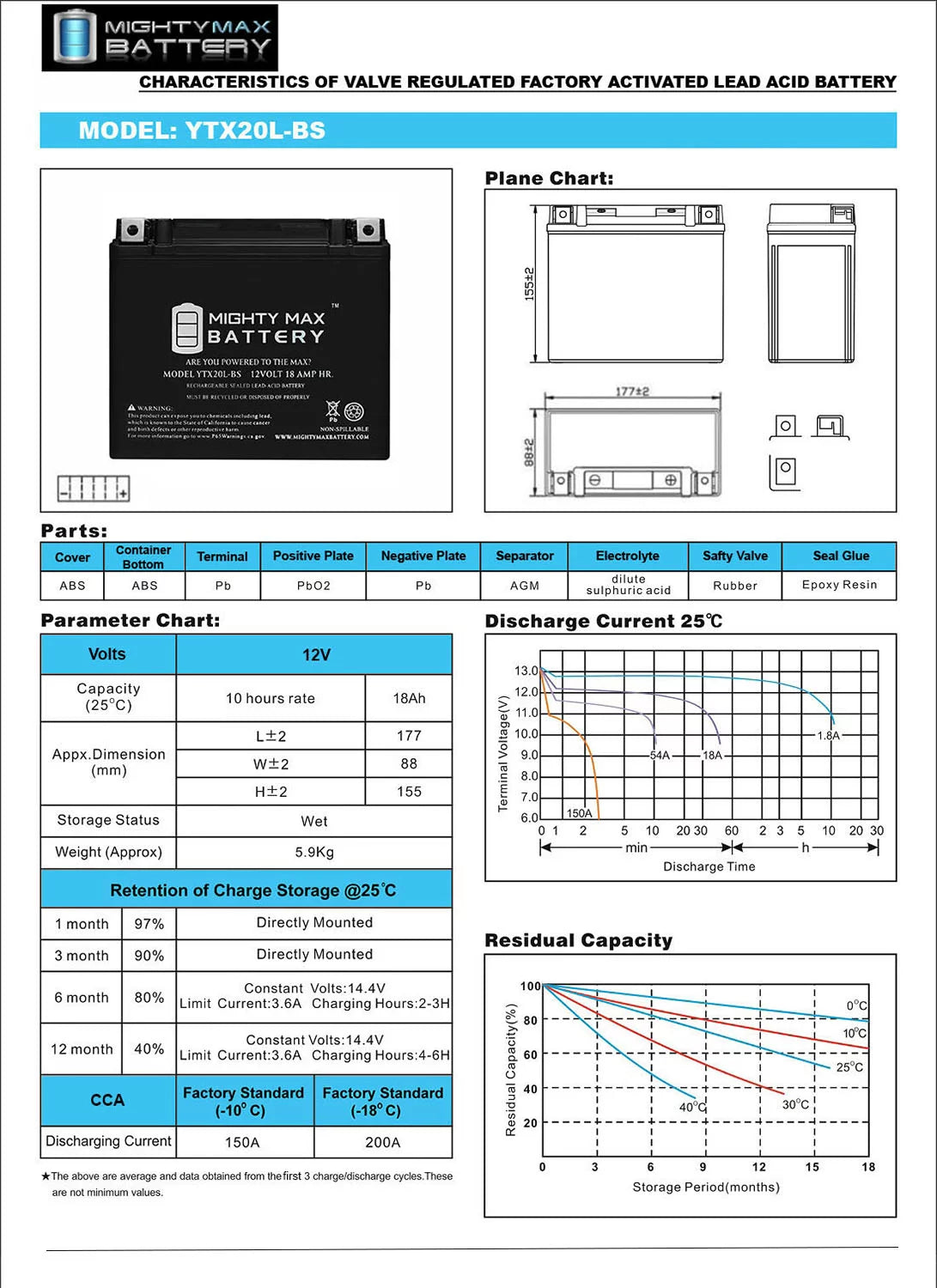 YTX20L-BS Jet Ski Battery D34940