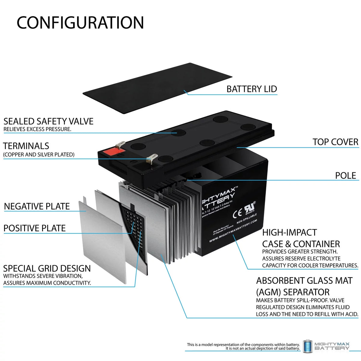 12 Volt 7 Amp Hour Alarm Battery S123846