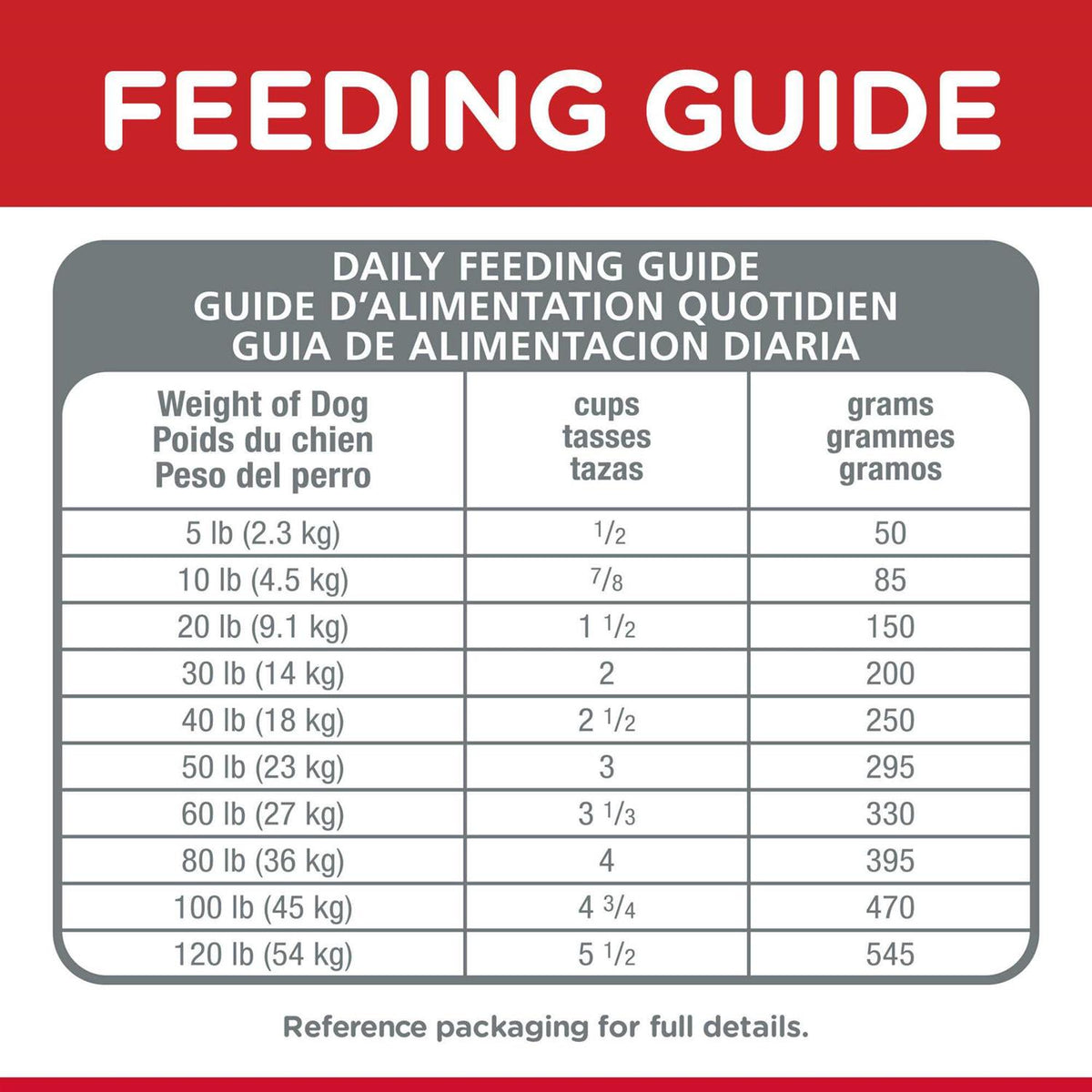 Chicken Adult 7+ Dog Food M540290