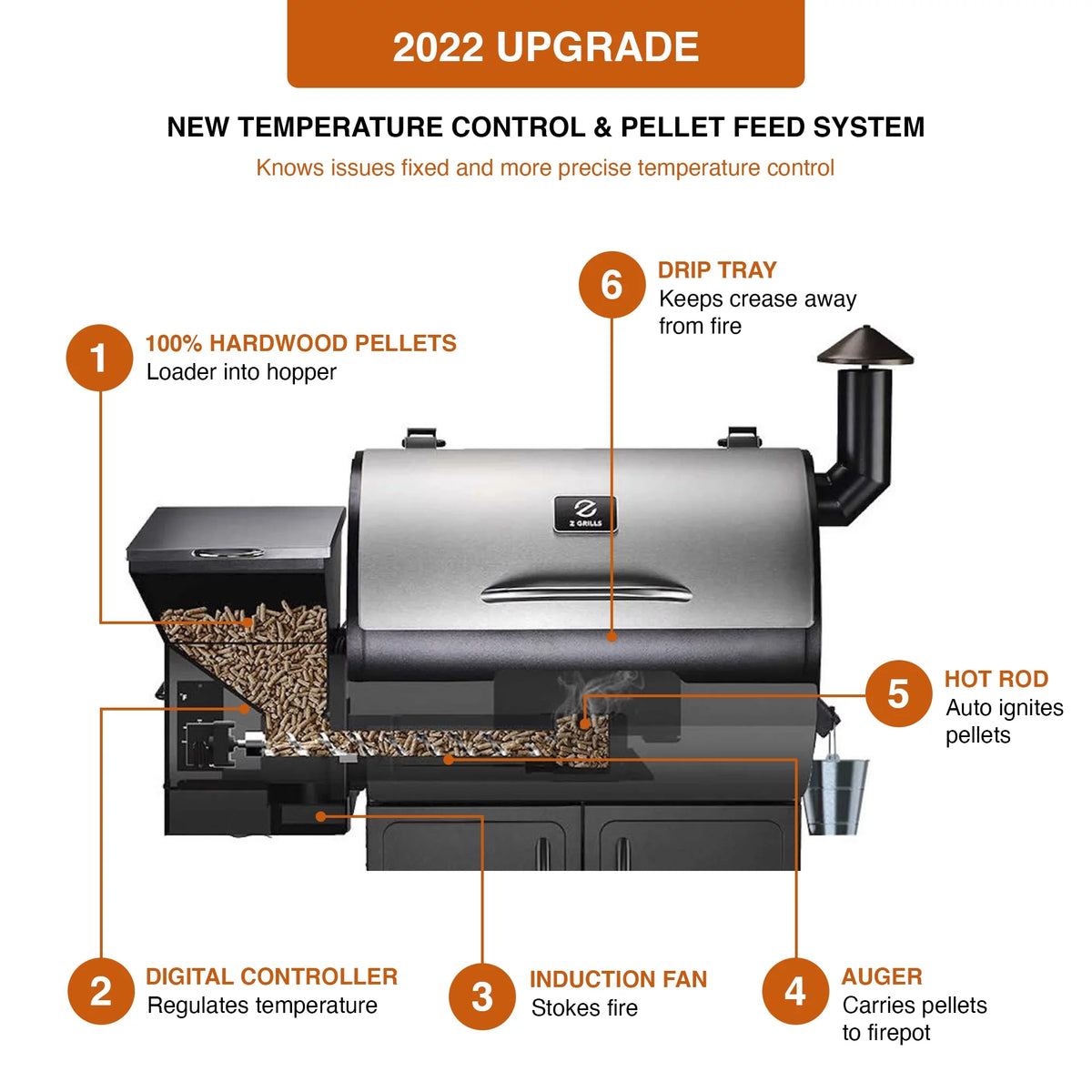Black Pellet Grill & Smoker U9841