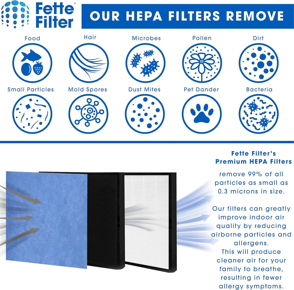 Replacement Filter Set Compatible with Oransi Max Air Purifier I655