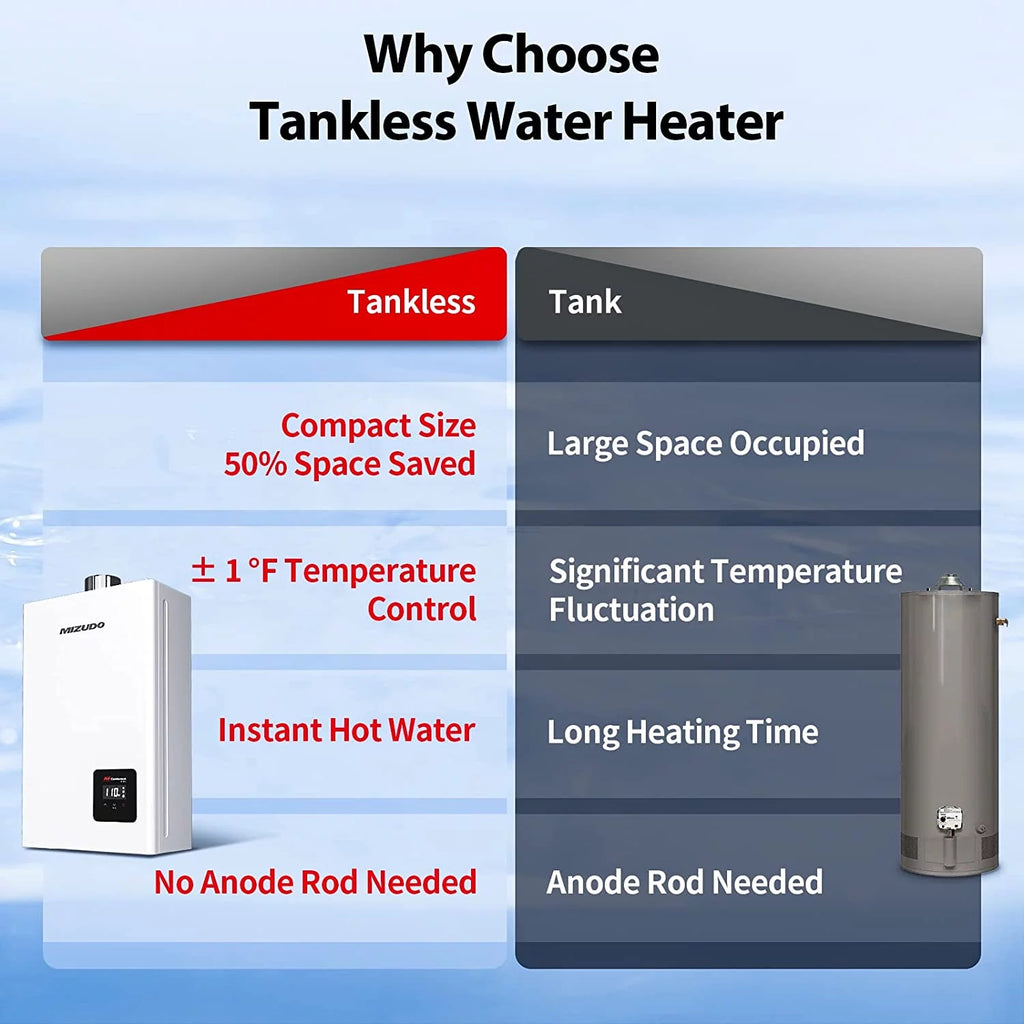 Natural Gas Tankless Water Heater 3.6 GPM E433678