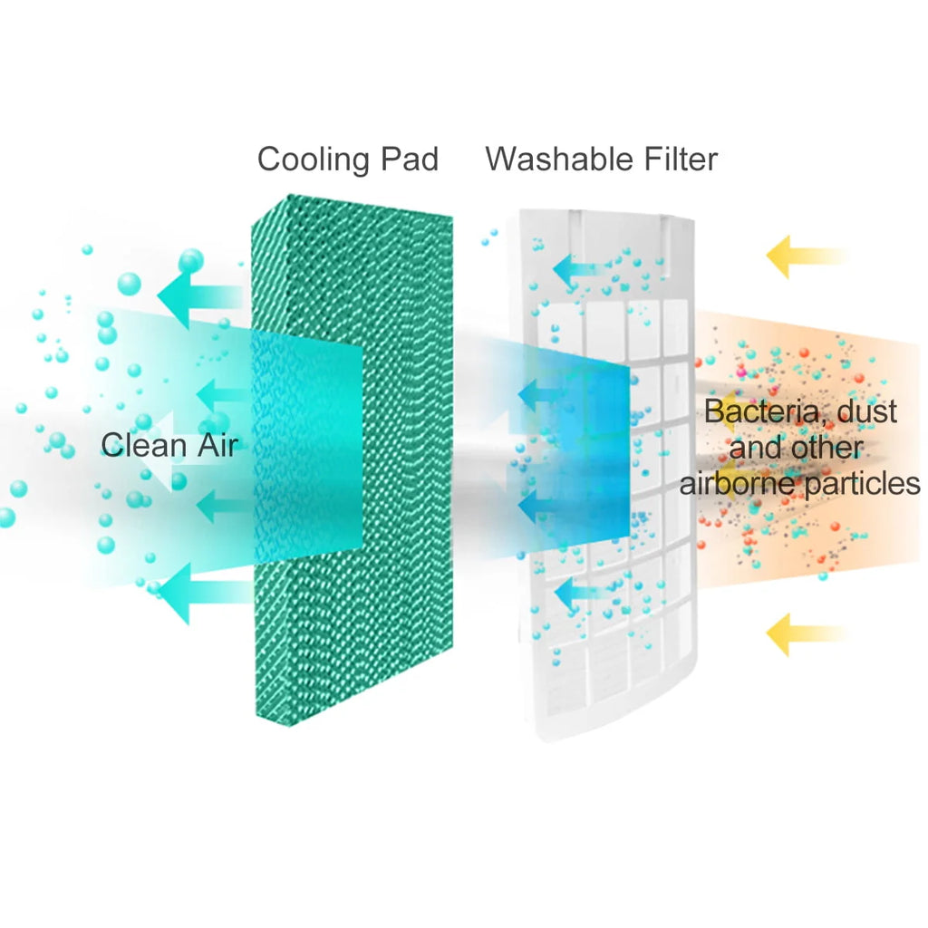 Portable Cooler Fan Humidify Anion Remote Control W965