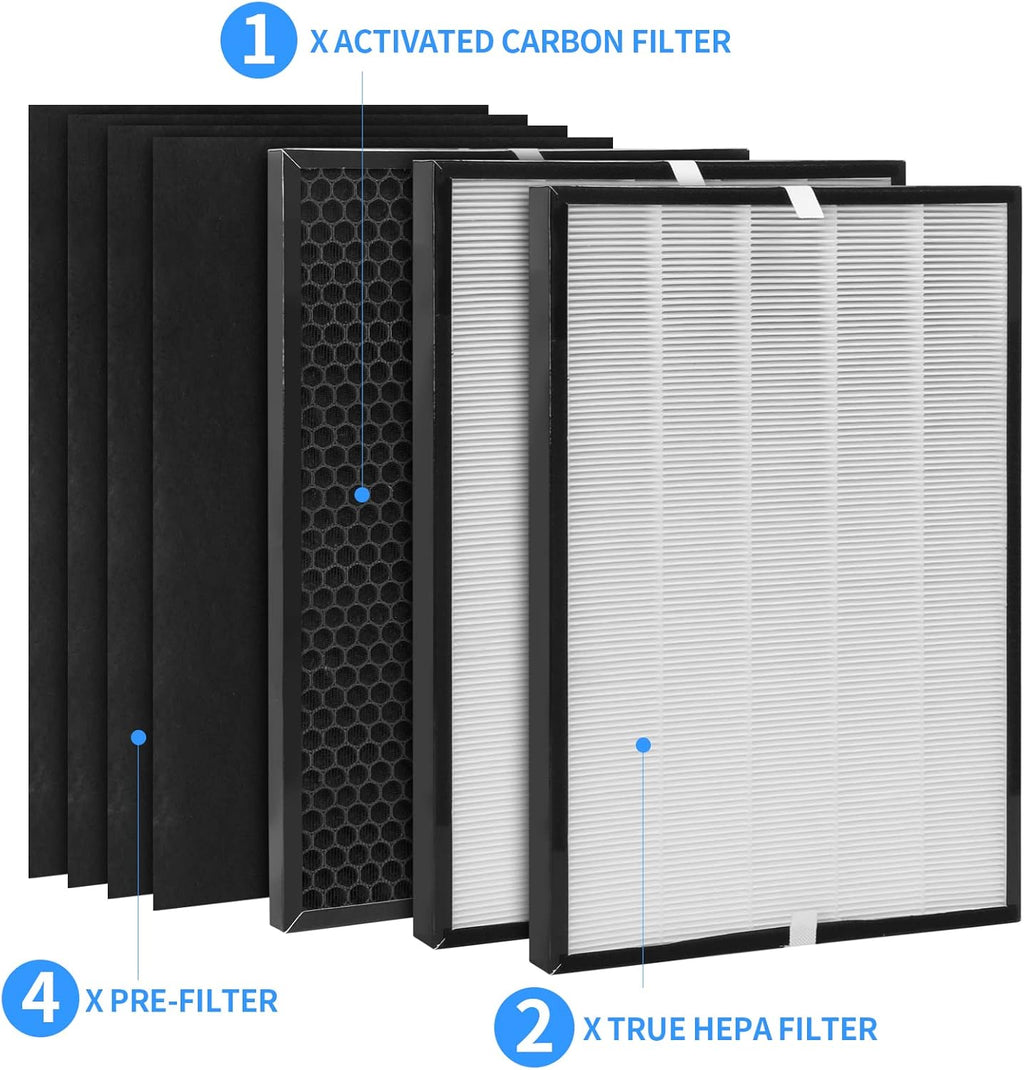 Filter Set, Compatible with Air220, Air320, 2609A, 2768A Air Purifier, 2 HEPA Filters, 1 Carbon Filter, 4 Prefilter K1500