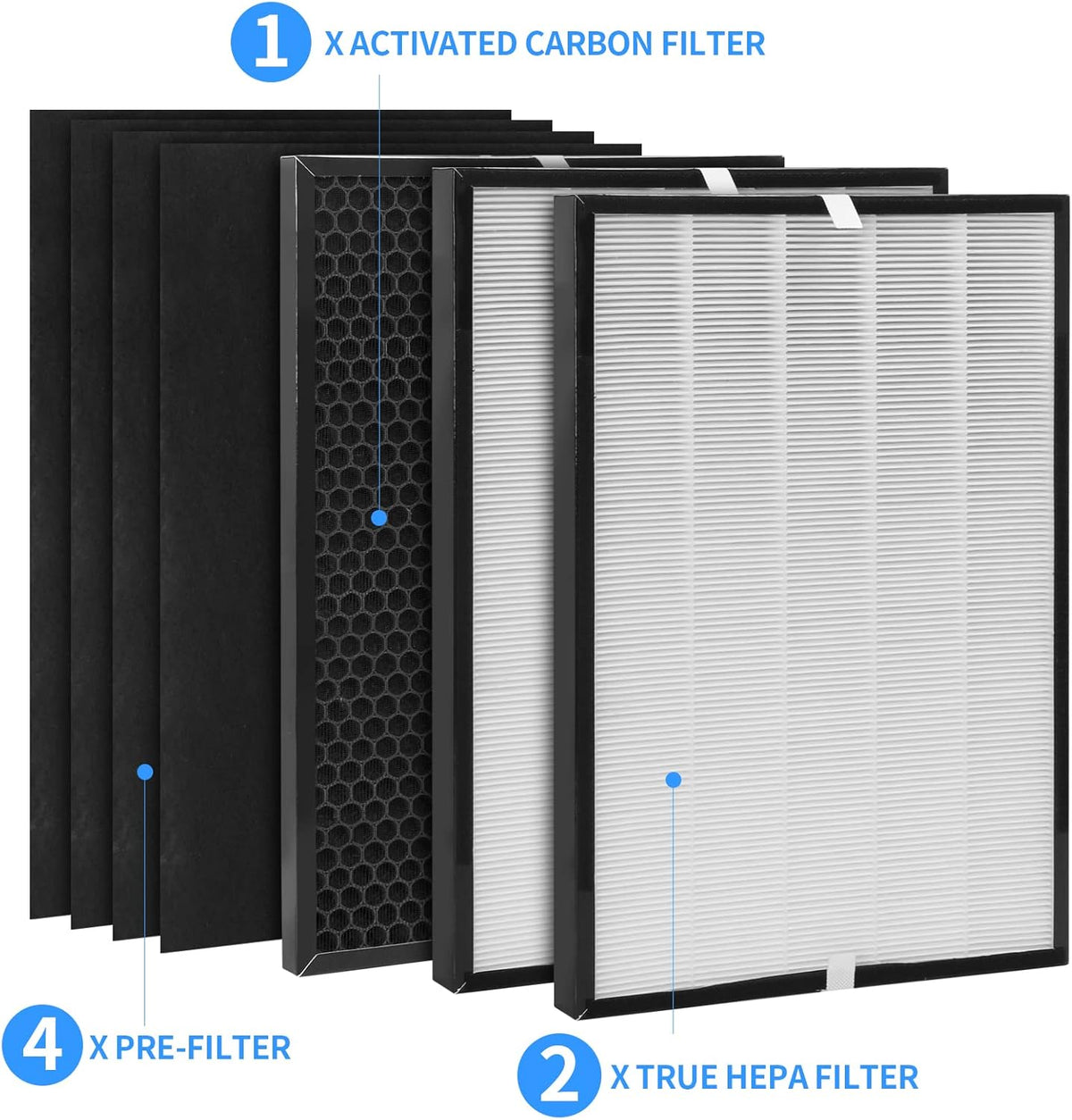 Filter Set, Compatible with Air220, Air320, 2609A, 2768A Air Purifier, 2 HEPA Filters, 1 Carbon Filter, 4 Prefilter K1500