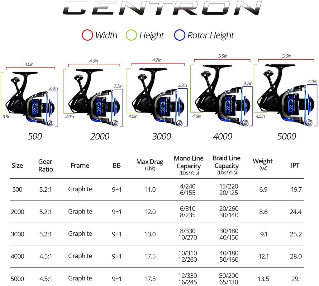 9 +1 BB Light Weight Spinning Reels Q97146