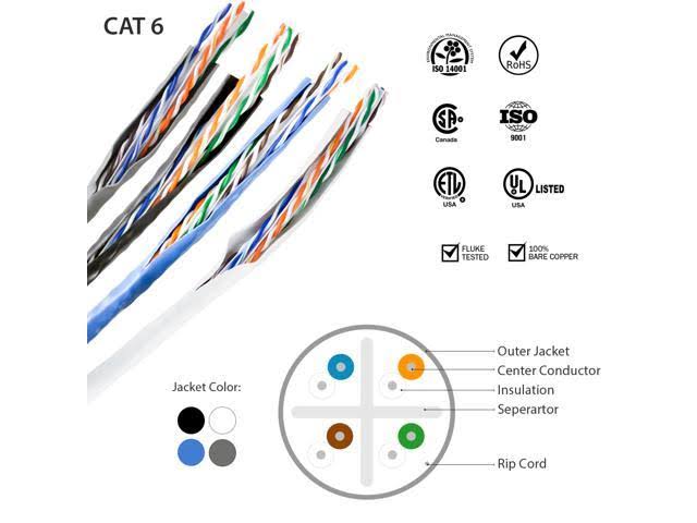 Cat6 Riser 1000ft 23AWG Bare Copper UTP W74074