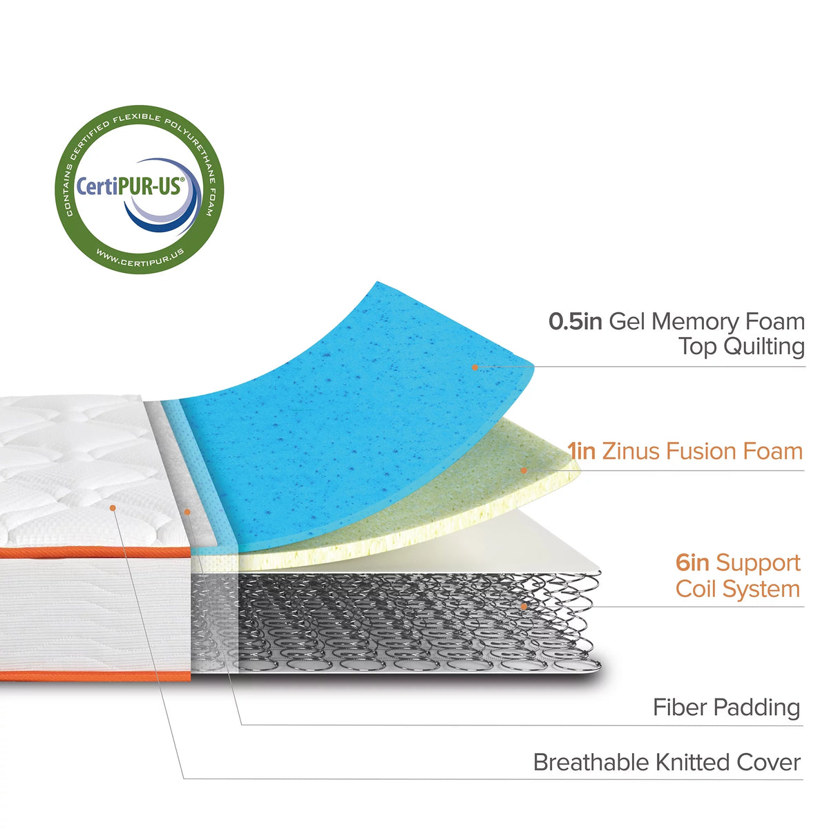 8 Gel-Infused Memory Foam Innerspring Mattress Twin N412948