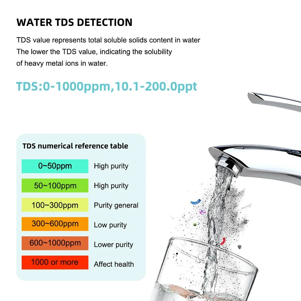 Salinity Monitor, 7 In 1 Pocket Water Quality Tester L693