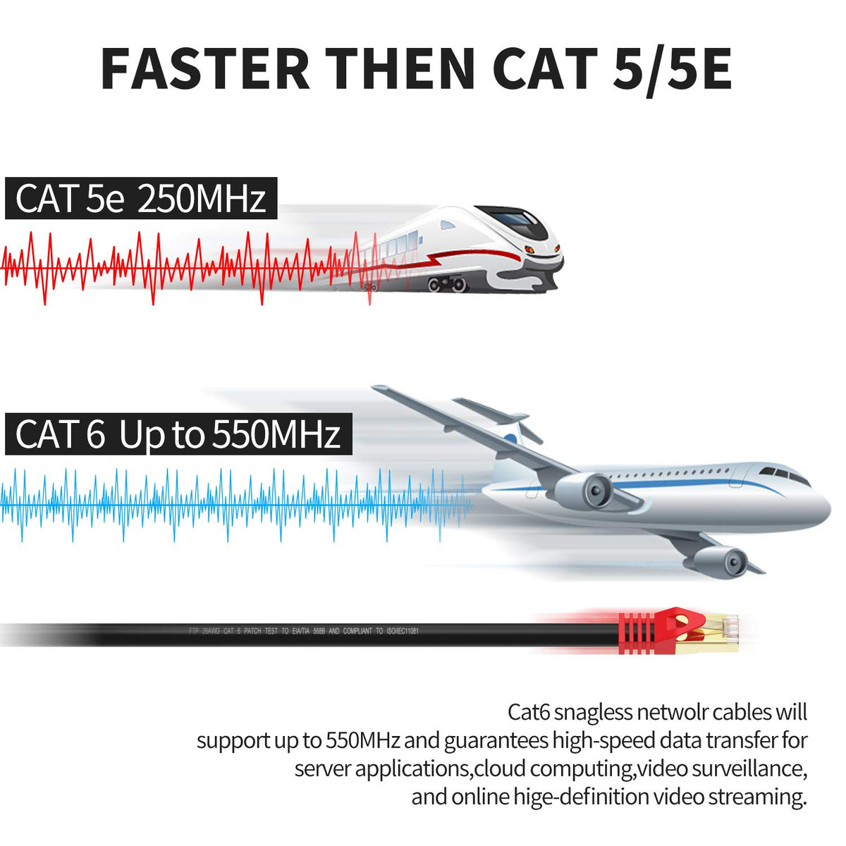 Cat6 Ethernet Cable 300ft 26AWG Heavy-Duty FTP Waterproof Direct Burial E4188