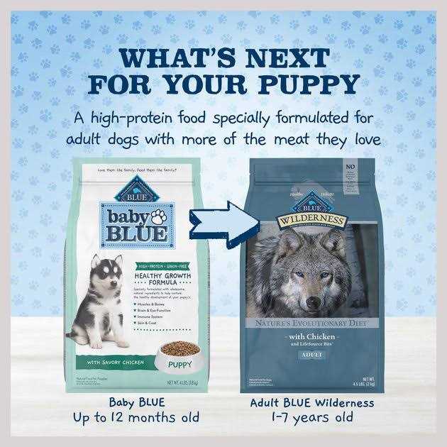 High Protein Chicken Puppy Dog E281