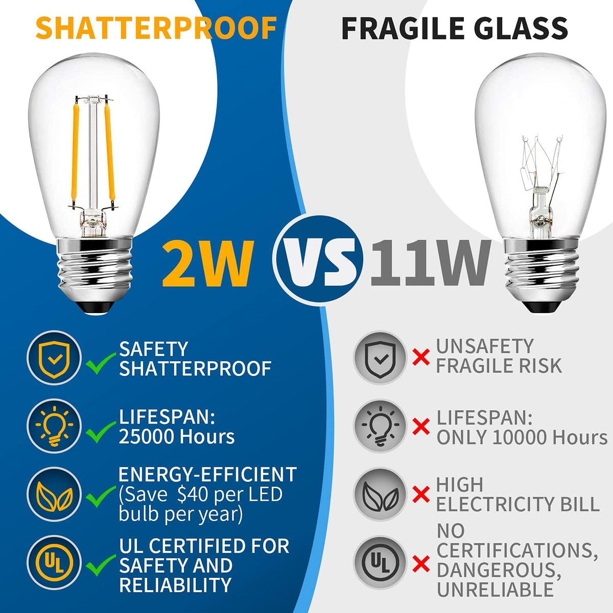 2 Pack 48FT LED Outdoor String Lights with 2W Dimmable Edison Shatterproof Plastic Bulbs Weatherproof Strand J826