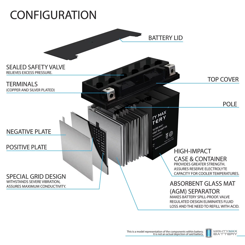 YTX20L-BS Jet Ski Battery D34940