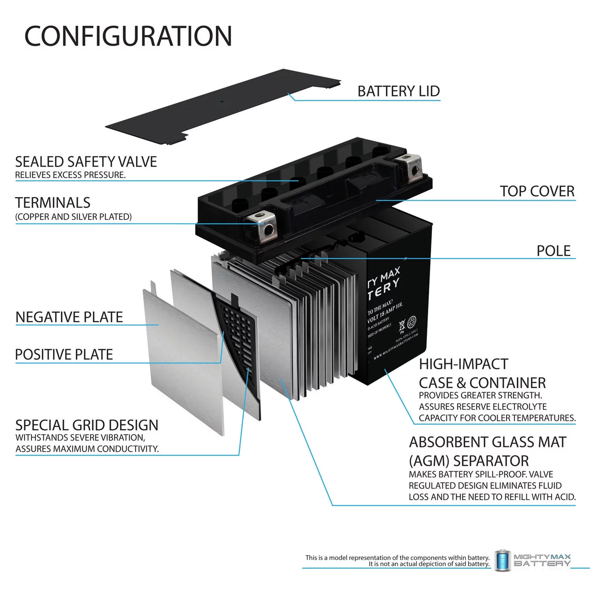 YTX20L-BS Jet Ski Battery D34940