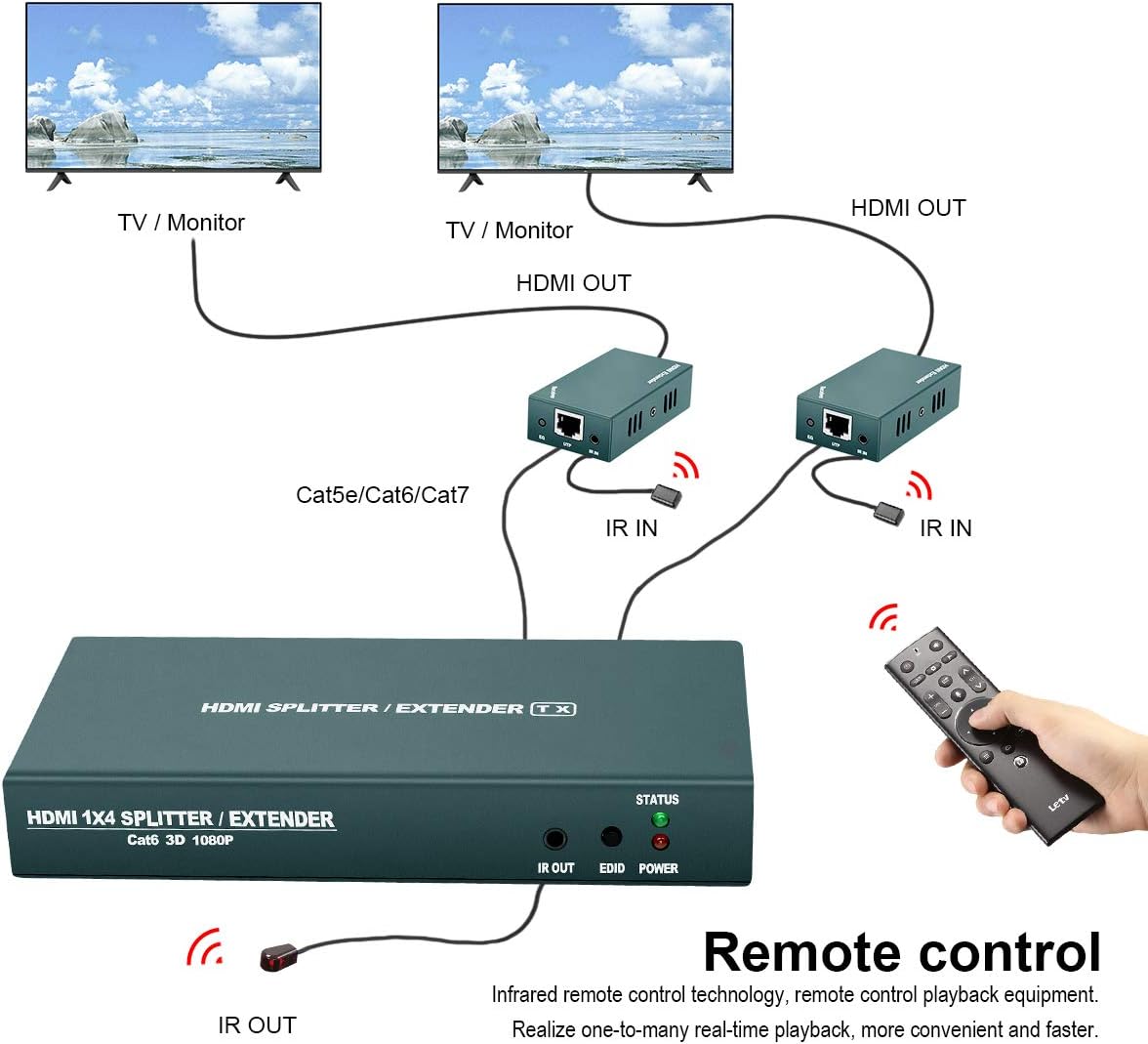 HDMI Extender Splitter 1x2 with IR, 1080P@60Hz, 165ft (50m) over CAT5e/CAT6/CAT7, 2 HDMI Loop Out F61531